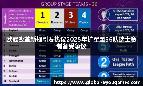 欧冠改革新规引发热议2025年扩军至36队瑞士赛制备受争议