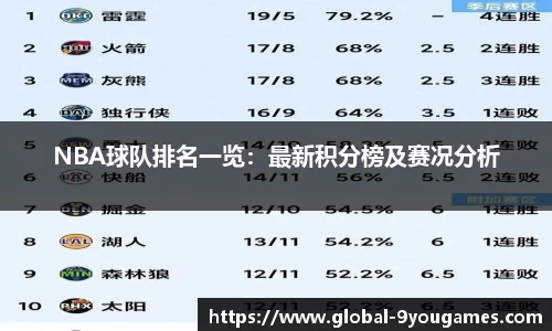 NBA球队排名一览：最新积分榜及赛况分析